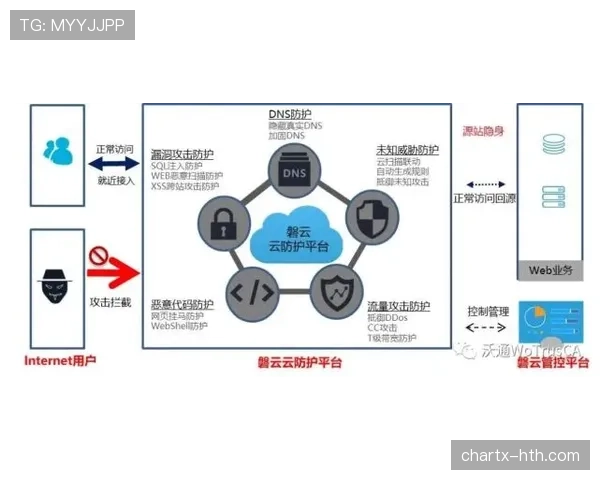 帕尔默与德布劳内：创造力与进攻组织能力差距解析