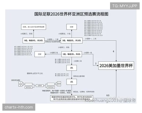 巴拿马2026世界杯预选赛赛程分析与出线前景预测