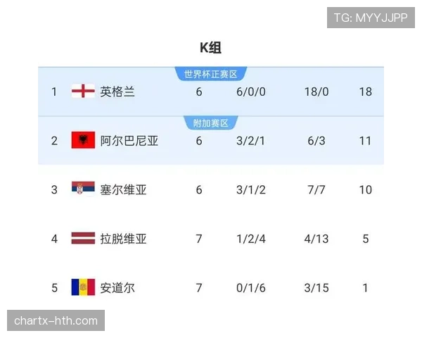 2026世界杯英格兰队阵容预测 凯恩领衔三狮军团能否突破四强魔咒 2026世界杯英格兰队阵容预测 凯恩领衔三狮军团能否突破四强魔咒