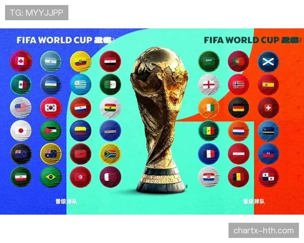 2026世界杯晋级球队预测与赛程分析