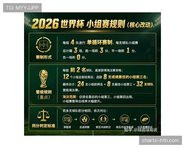 2026世界杯A组完整赛果：6场小组赛结果汇总